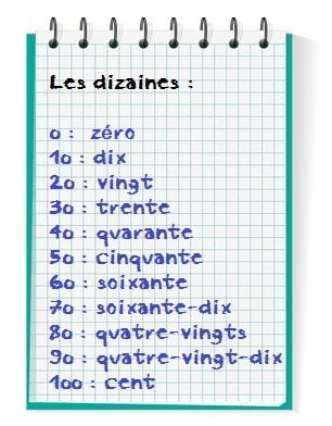 Les Dizaines Apprendre A Compter De 10 En 10 Je Revise