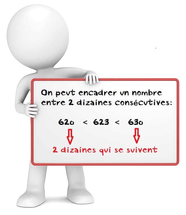 Encadrement d'un nombre avec des dizaines successives. Apprendre les maths .