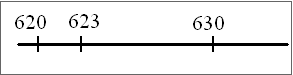 Comment faire un encadrement avec une ligne numérique. 620 < 623 < 630. Leçon de numération et cours de maths