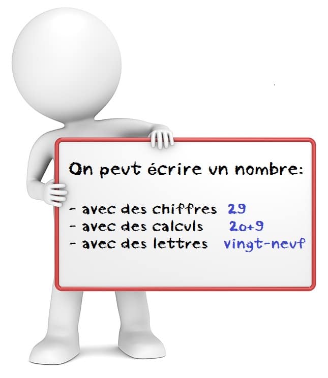 Diverses façon d'écrire un nombre : avec des chiffres, des lettres et des calculs