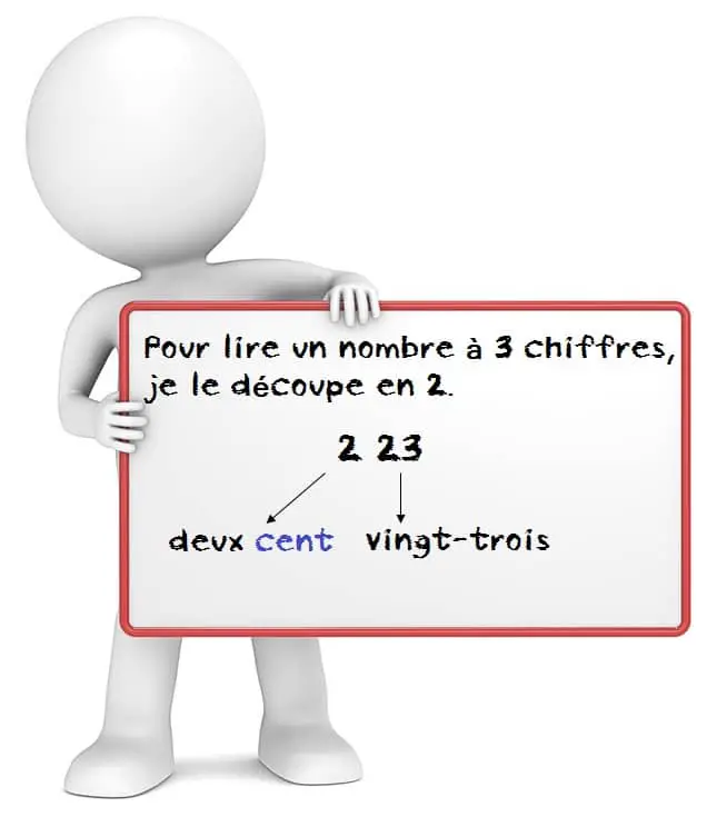 Lire un nombre à 3 chiffres