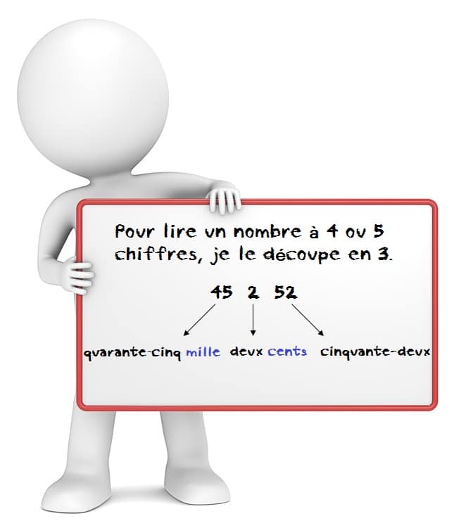 Lire Et Ecrire Un Nombre A 4 Ou 5 Chiffres En Lettre Je Revise