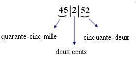 Savoir décomposer un nombre de 5 chiffres pour pouvoir le lire