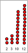 Ordre croissant des nombres. Exemple avec des billes. Apprendre les maths au cp ce1 ce2 cm1 cm2