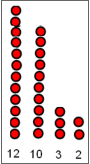 Série de nombres classé par valeur décroissante. Apprendre les maths.