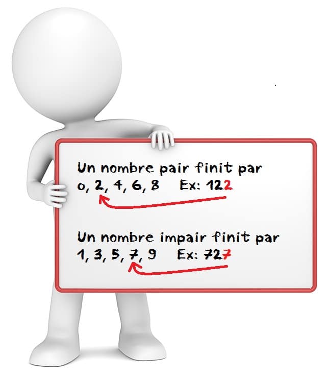 Cours de maths : nombre pair ou impair ?