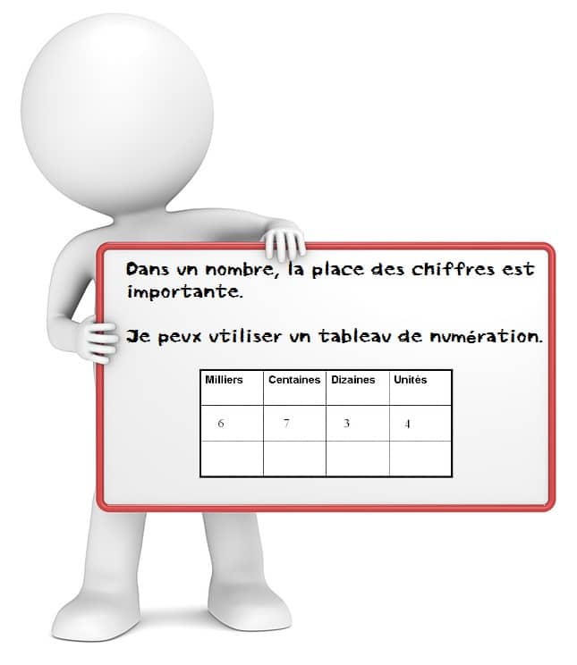 Utilisation du tableau de numération pour placer les chiffres des unité dizaine centaine millier