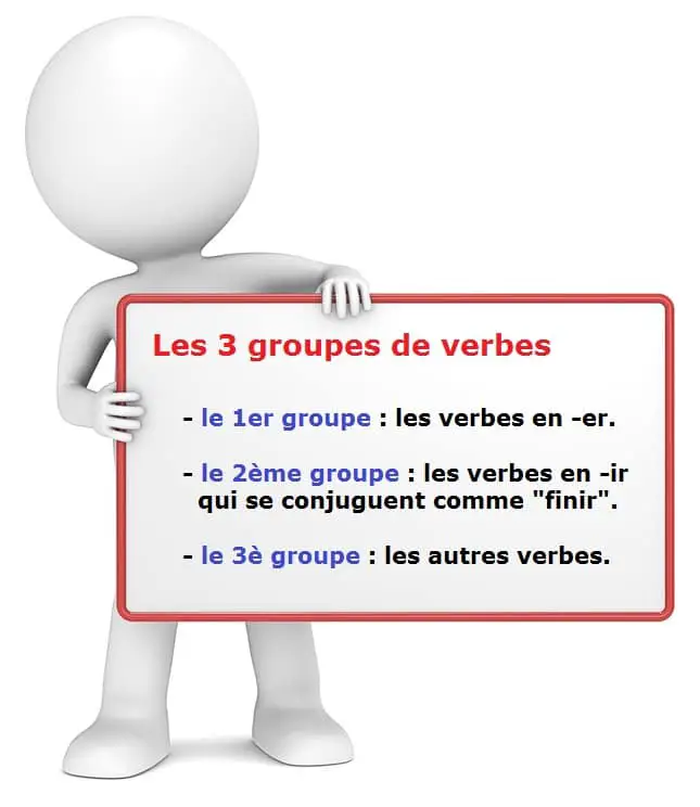 Les trois groupes de verbes : leçon de conjugaison