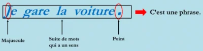 Comment savoir si une suite de mots est une phrase ?