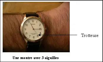 Les aiguilles d'une montre