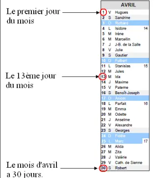 La mesure du temps avec le calendrier