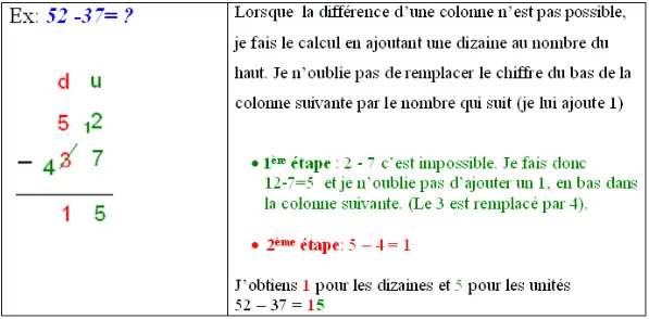 Poser soustraction sans retenue