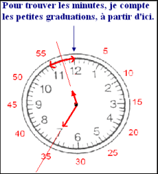 Savoir lire l'heure avec une montre à aiguille