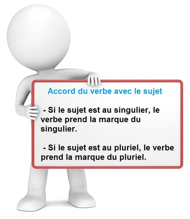 Leçon de grammaire : accord du sujet avec le verbe.