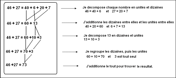 Décomposition de 2 nombres pour les additionner