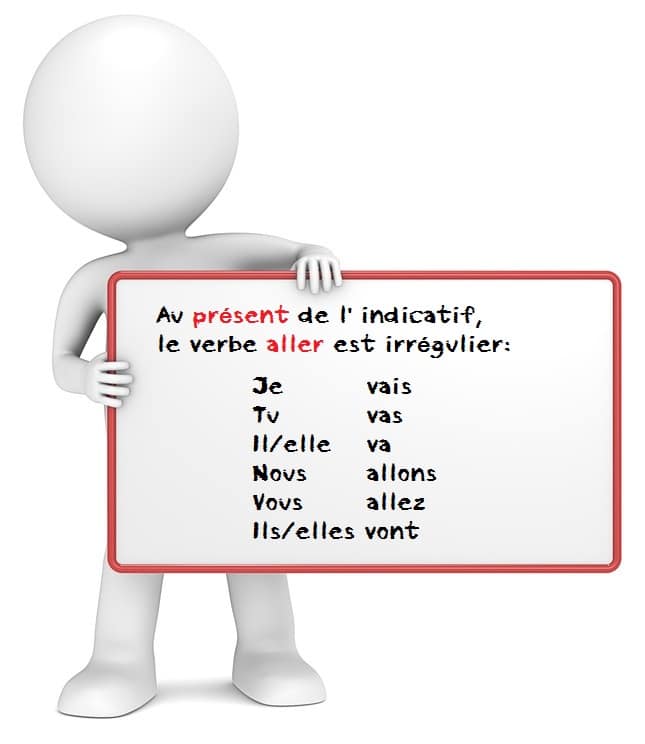 Leçon de conjugaison: le verbe aller au présent de l'indicatif