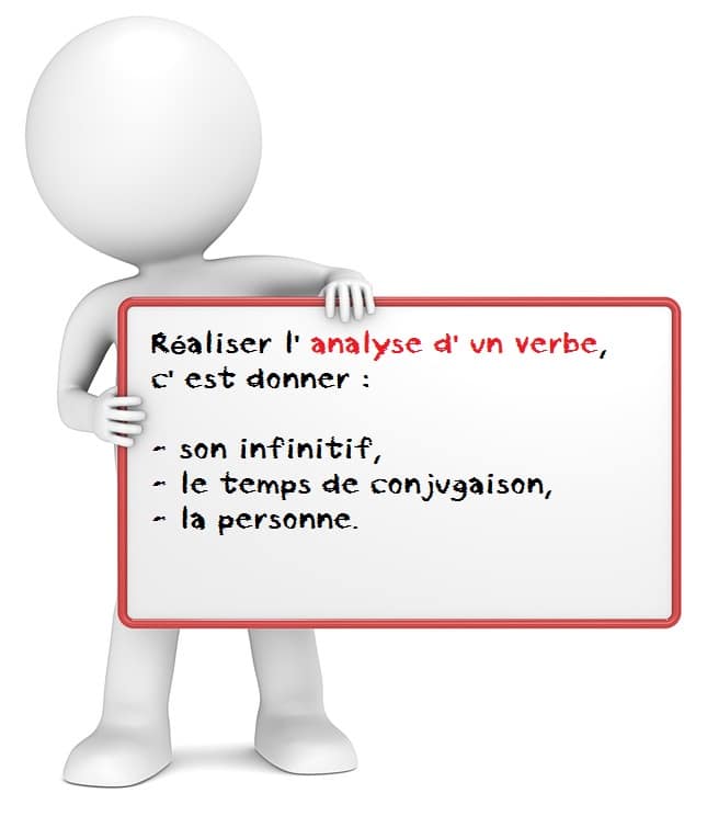 analyse du verb