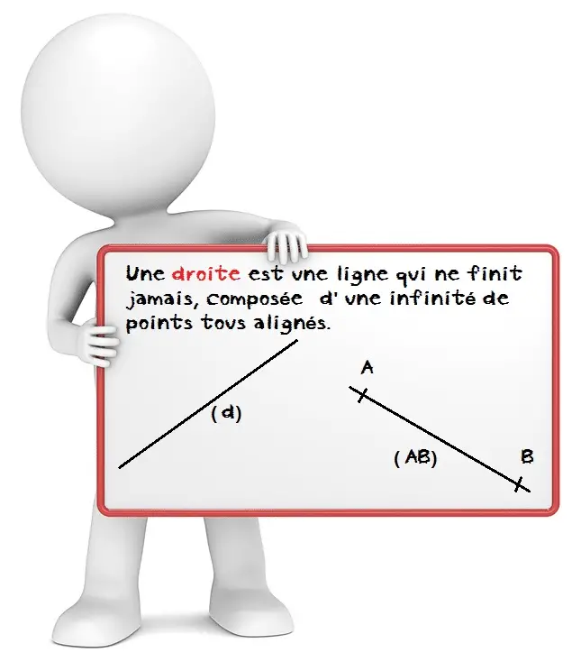 La droite. Exercices en ligne et leçon de géométrie.