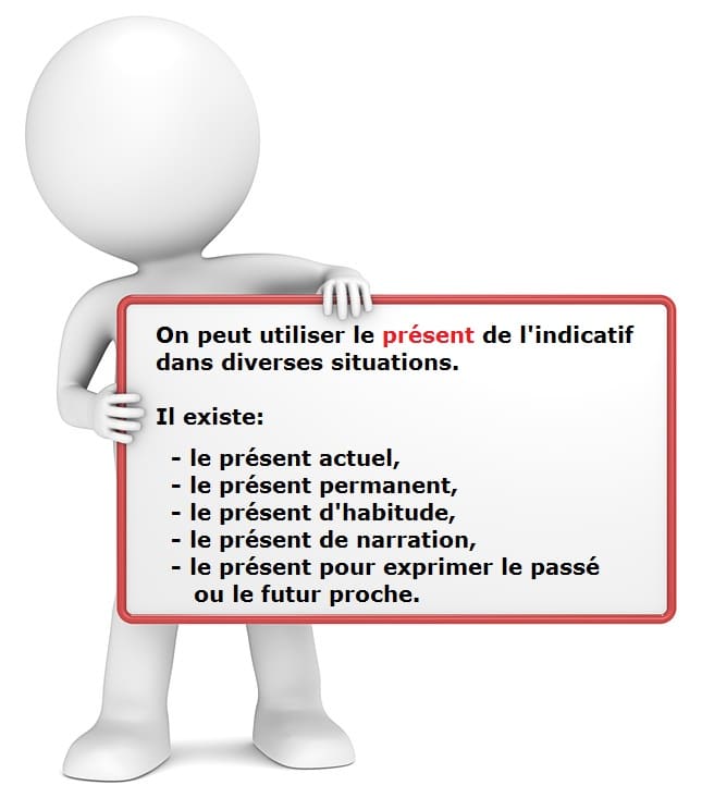 Leçon de conjugaison française sur l'utilisation du présent de l'indicatif