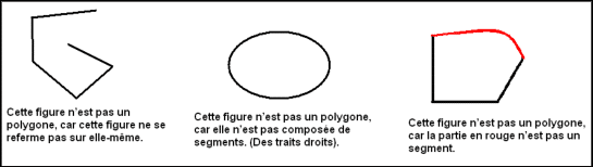 Ces figures sont-elles des polygones ?