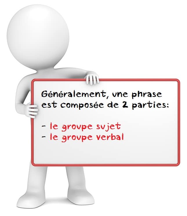 Groupe sujet et groupe verbal - Grammaire CM2