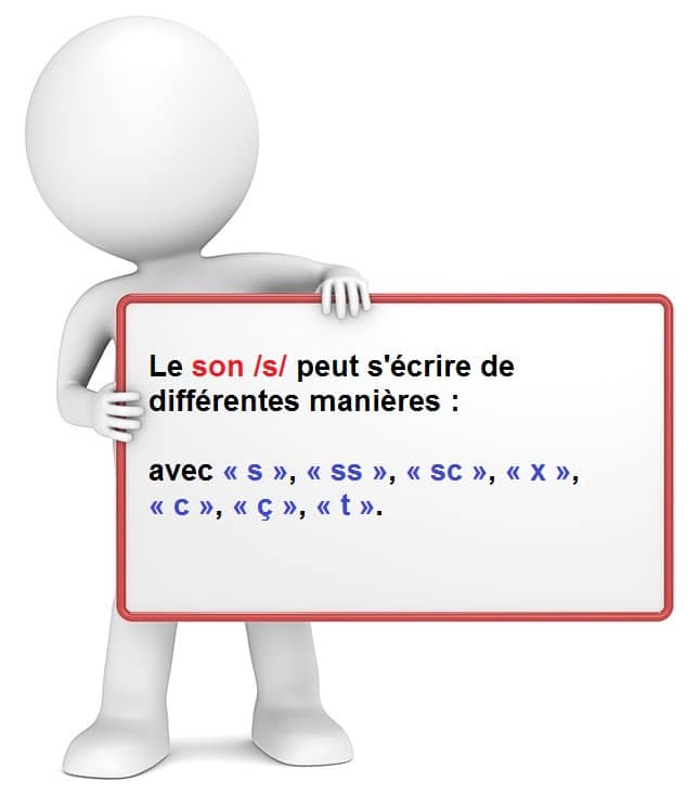 Apprendre à lire et à écrire : les diverses graphies du phonème /s/ avec s, ss, sc, x, c, ç, t.