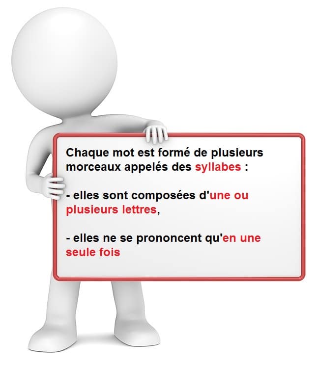 Apprendre à lire et à écrire : savoir diviser un mot en syllabes.