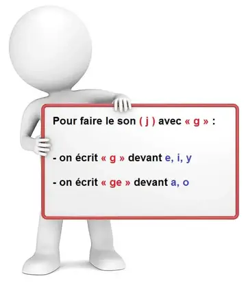 Le Son J Avec Ge G Exercices Et Lecon En Video Sur Les Phonemes