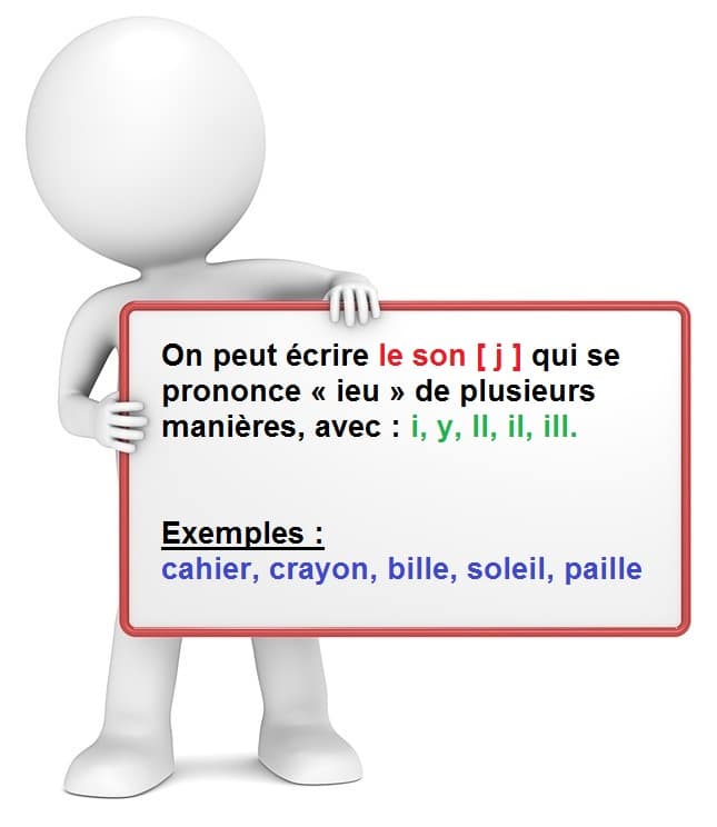 Apprendre à lire et à écrire : son [j] avec i y il ille.