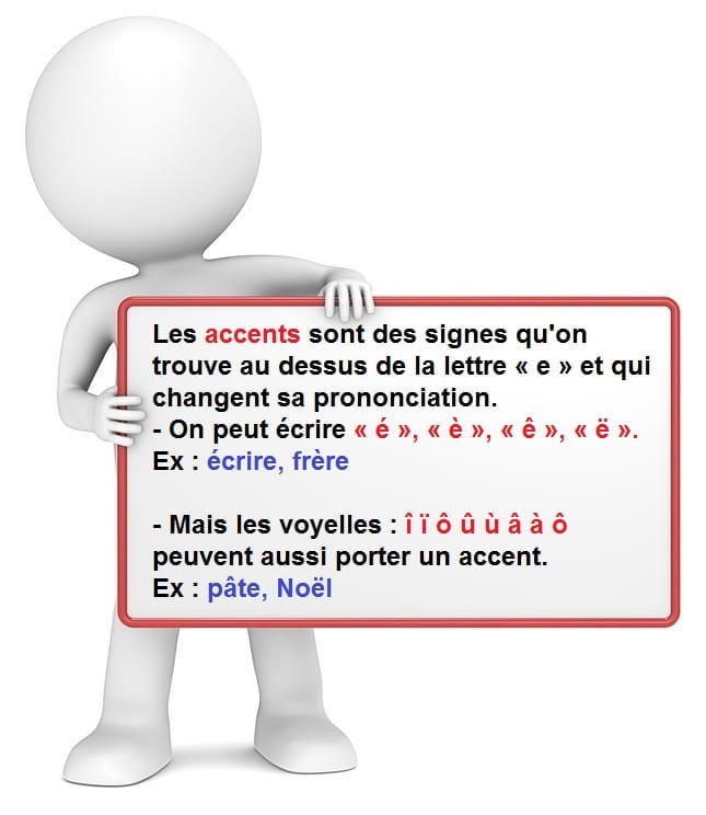 Leçon d'orthographe : accents sur le « e » et les voyelles.
