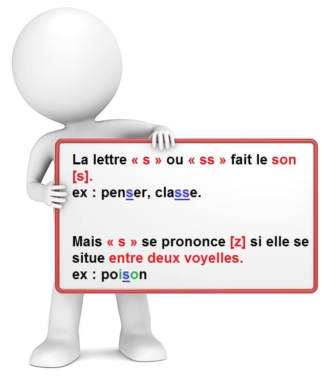 Apprendre à lire et à écrire : les sons avec la lettre s.