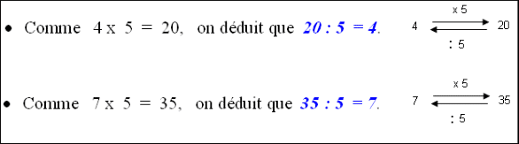 Lien entre division et multiplication