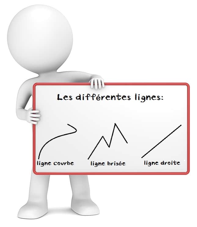 Ligen courbe, brisée et droit. Apprendre le vocabulaire en géométrie. Apprendre les maths.