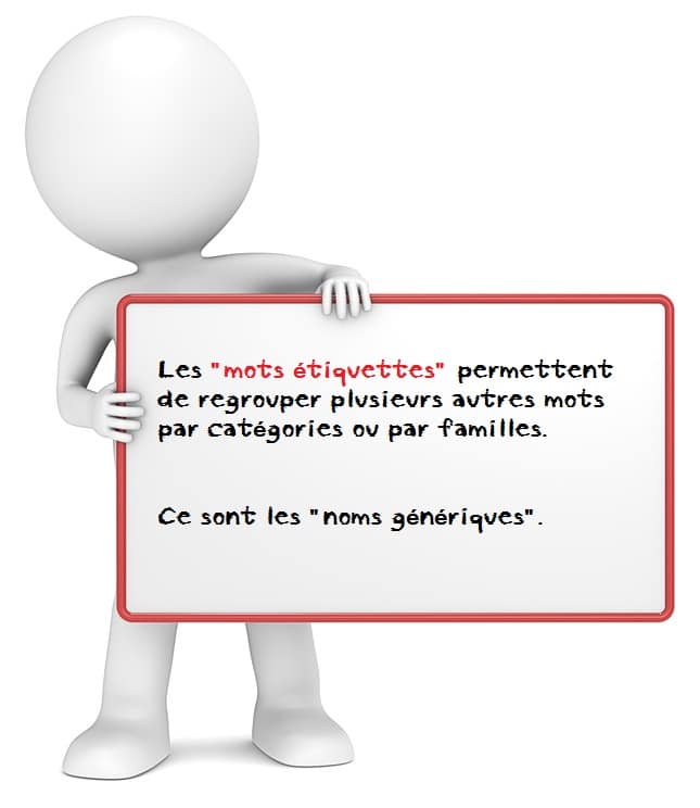 Nom Generique Mot Etiquette