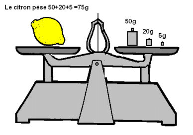 Peser et mesurer une masse ave cune balance de Roberval.