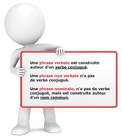 Savoir distinguer les phrases verbales, non verbales et nominales