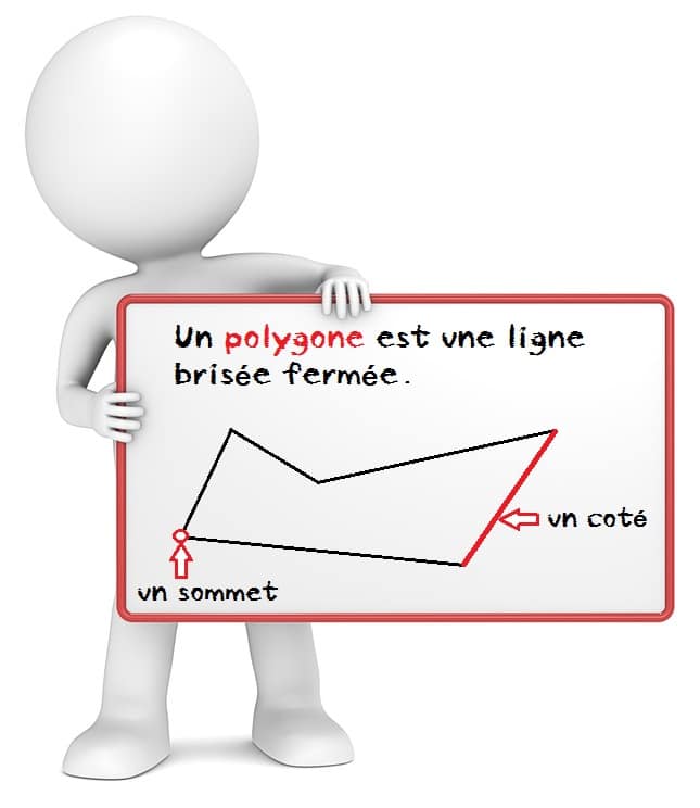 Les polygones : définition