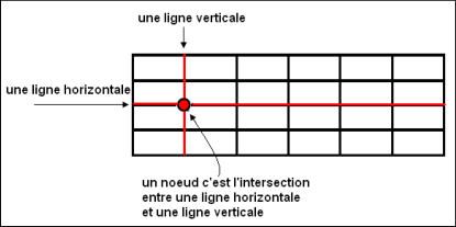 Quadrillage composé de lignes et de noeuds