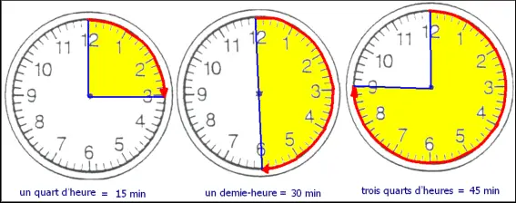 Quart d heure  demi  heure  trois quarts d heure  Le on et 