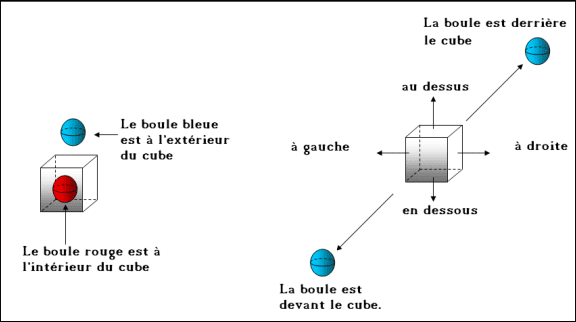 Repérage dans l'espace au primaire