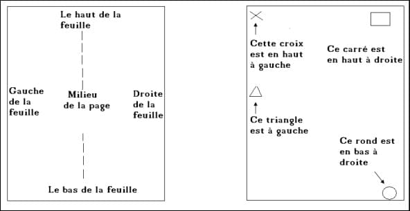 Comment se situer et se repérer sur un plan ou une feuille ?