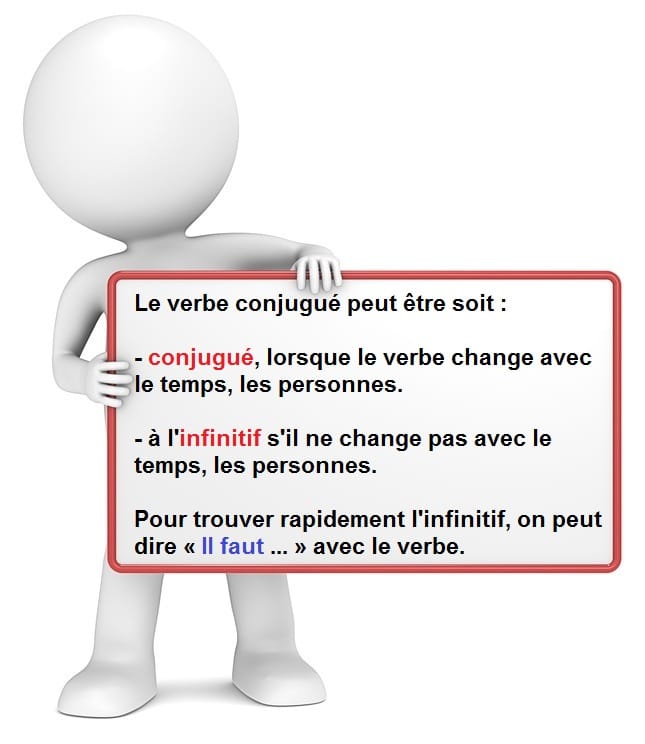 Le verbe à l'infinitif et le verbe conjugué