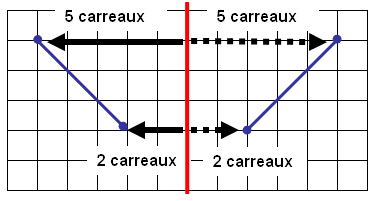 Comment trouver le symétrique d'un point dans un quadrillage avec des noeuds. Leçon de mathématiques et de géométrie.