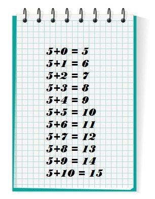 table d'addition de 5