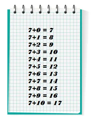 Maths, table addition de 7 (sept) : calcul mental