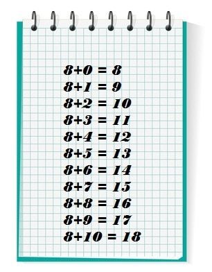 Table de 8 (huit) : addition, calcul mental, mathématiques