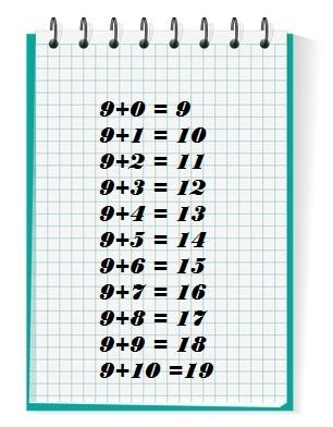 Table de 9 (neuf) : addition, calcul mental, mathématiques