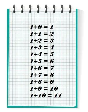 Addition : table de 1 . Apprendre les calculs et les maths.