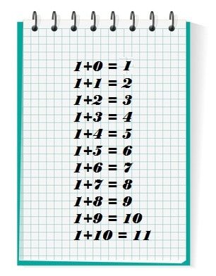 Addition : table de 1 . Apprendre les calculs et les maths.