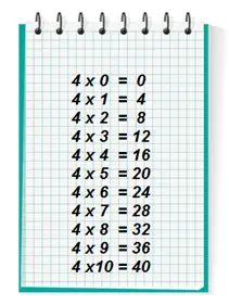 Table de multiplication par 4